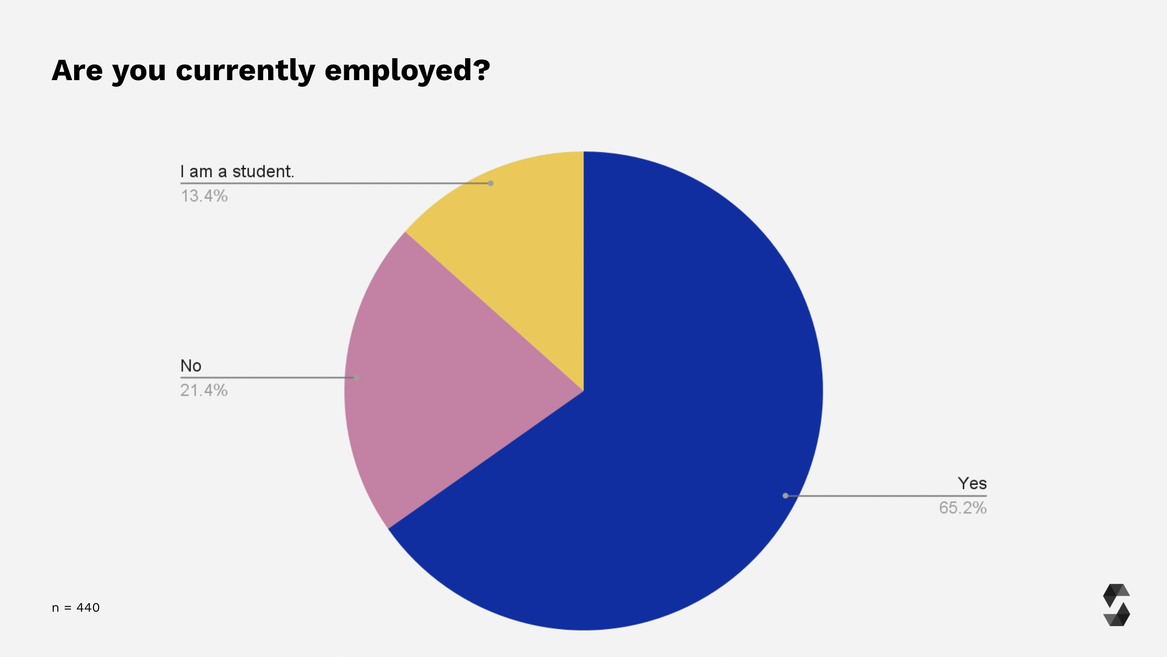 Employment Status