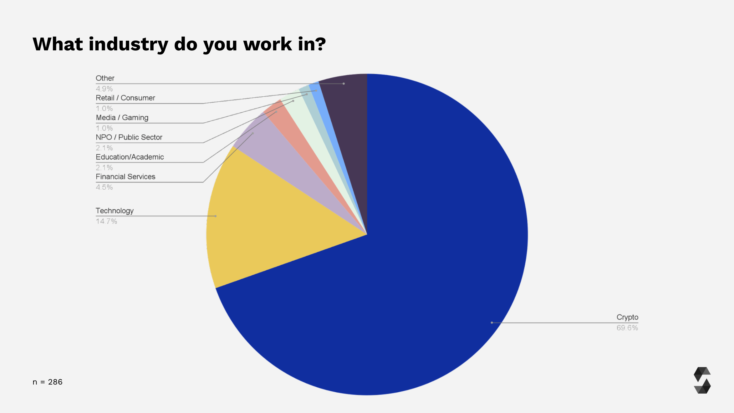 Industry Sector Breakdown