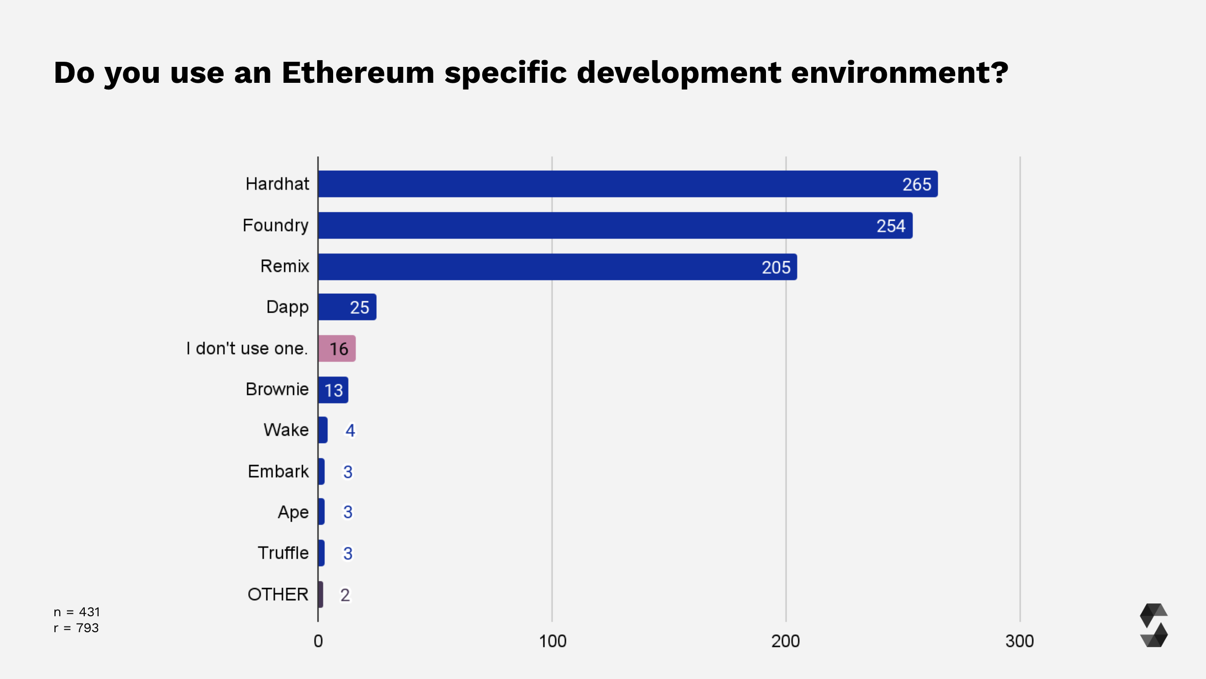 Ethereum IDE Overview