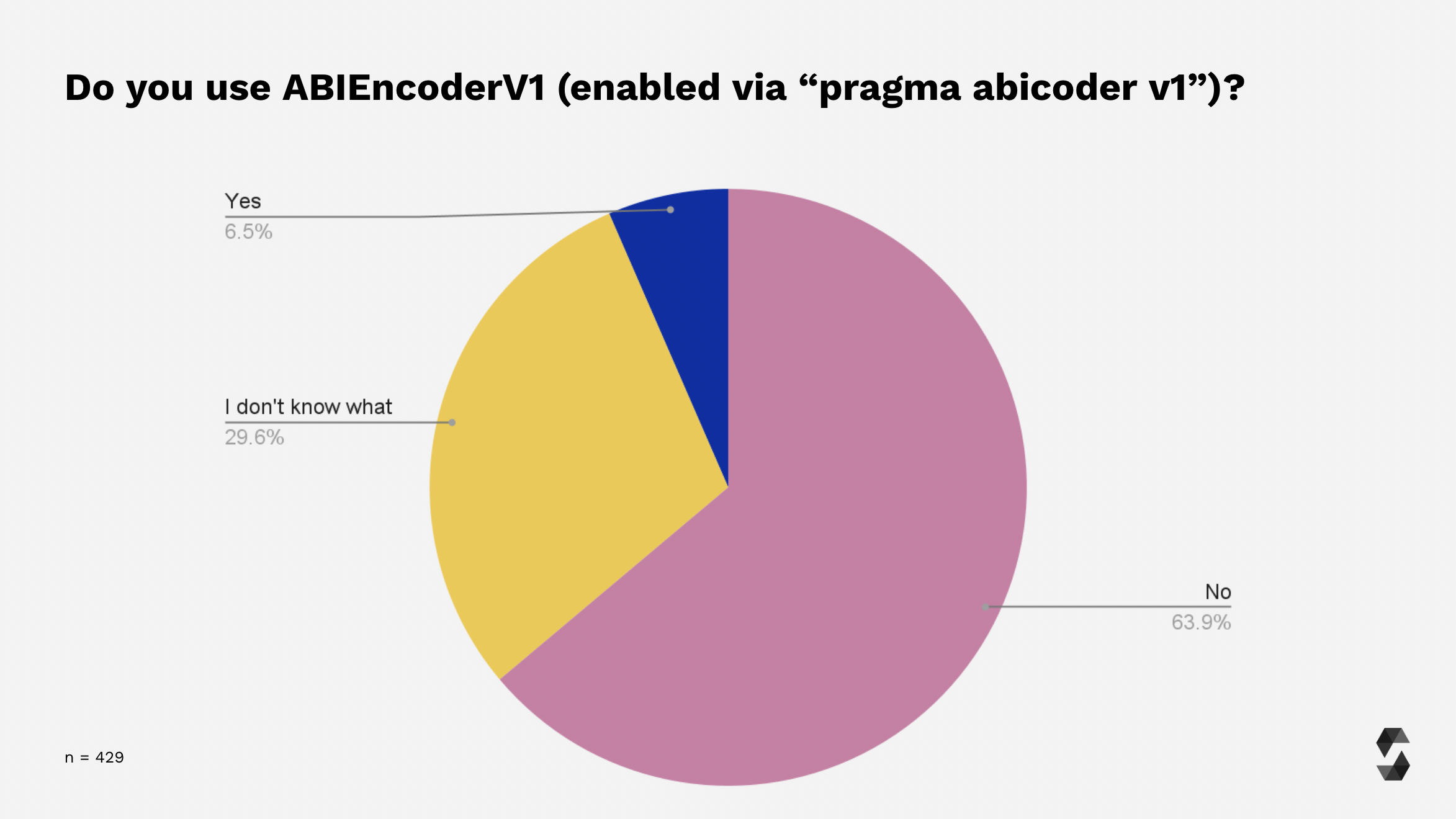 Usage of ABIEncoderV1