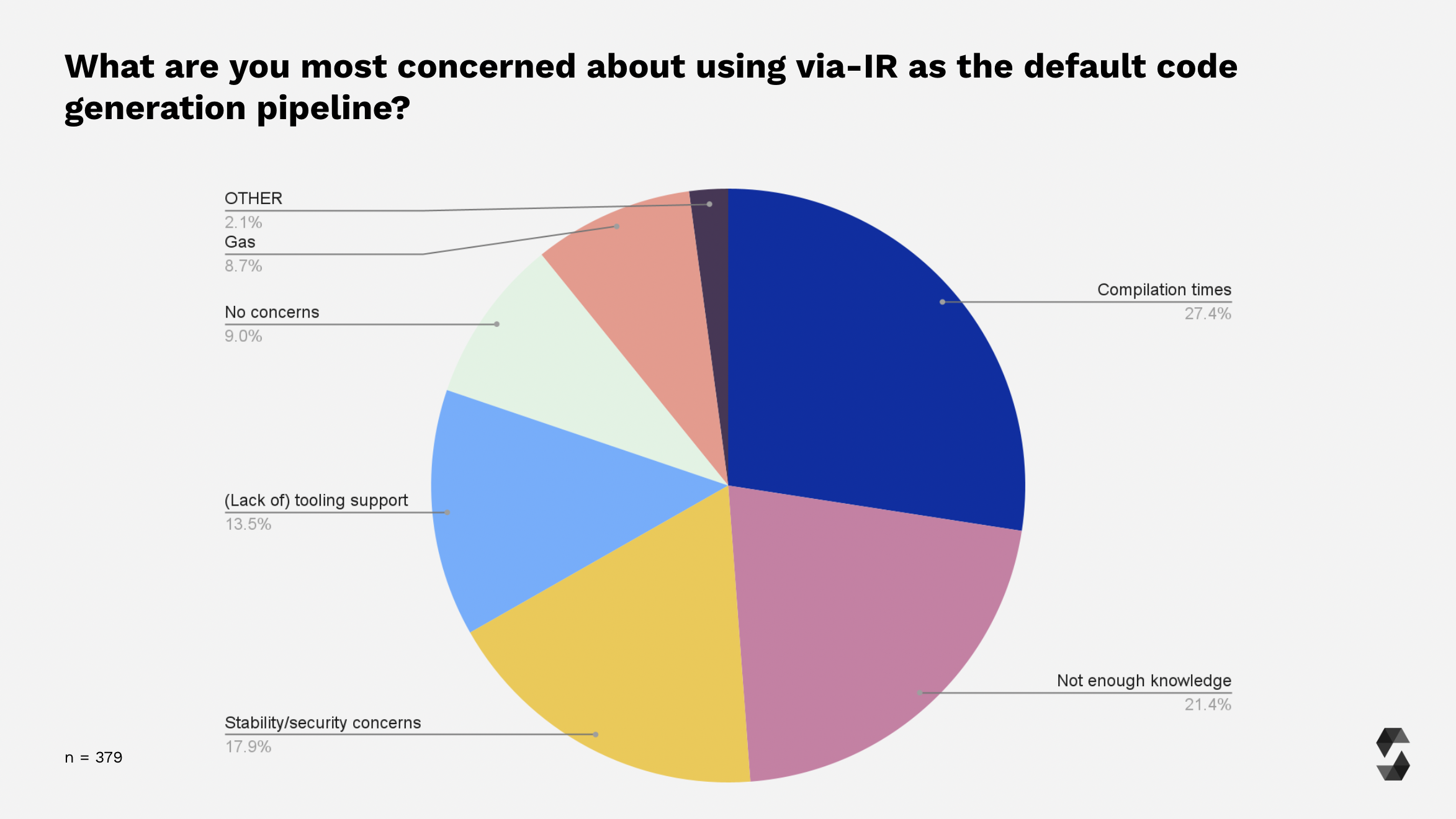 via-IR concerns