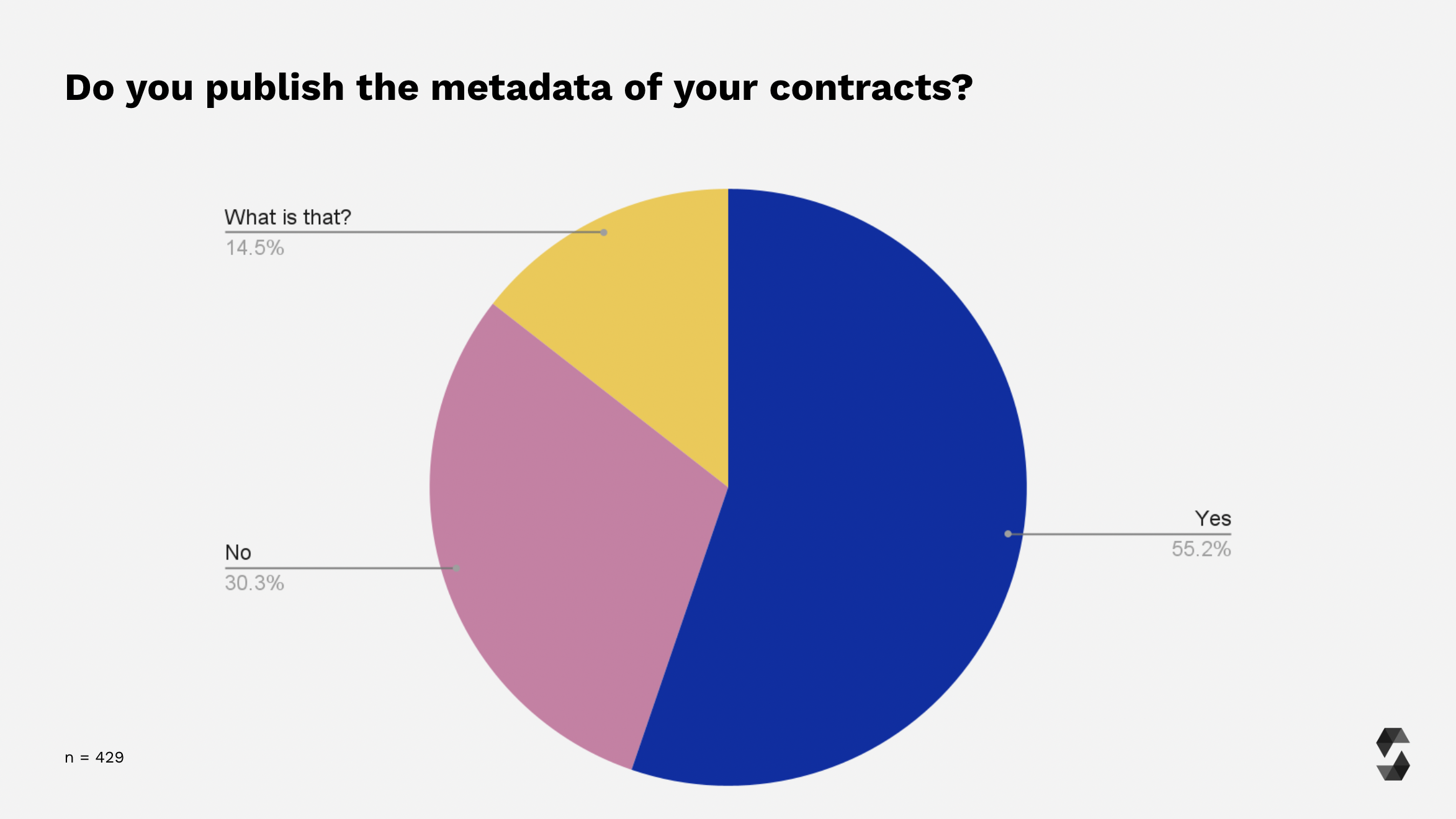 Metadata publication