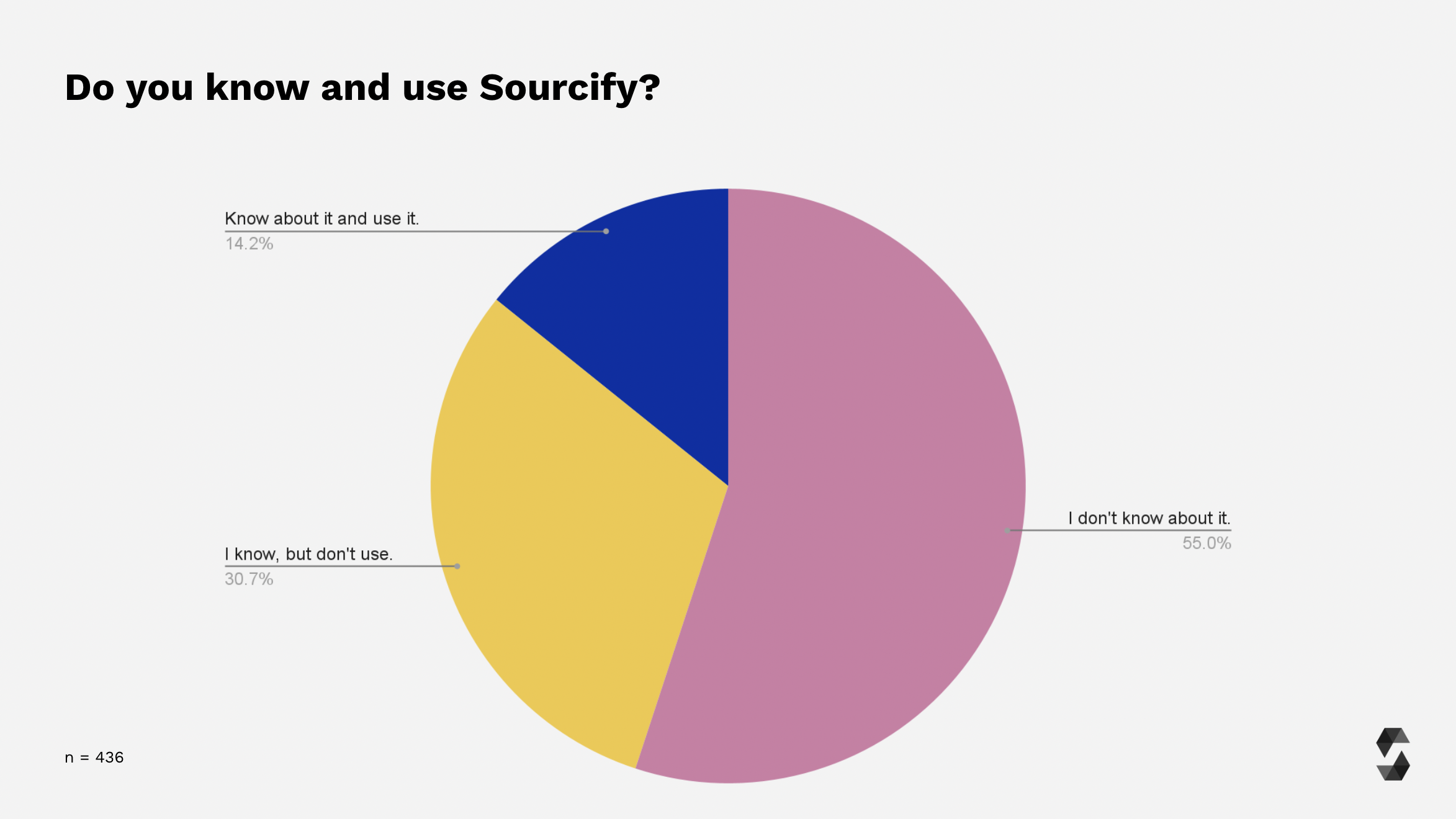 Sourcify