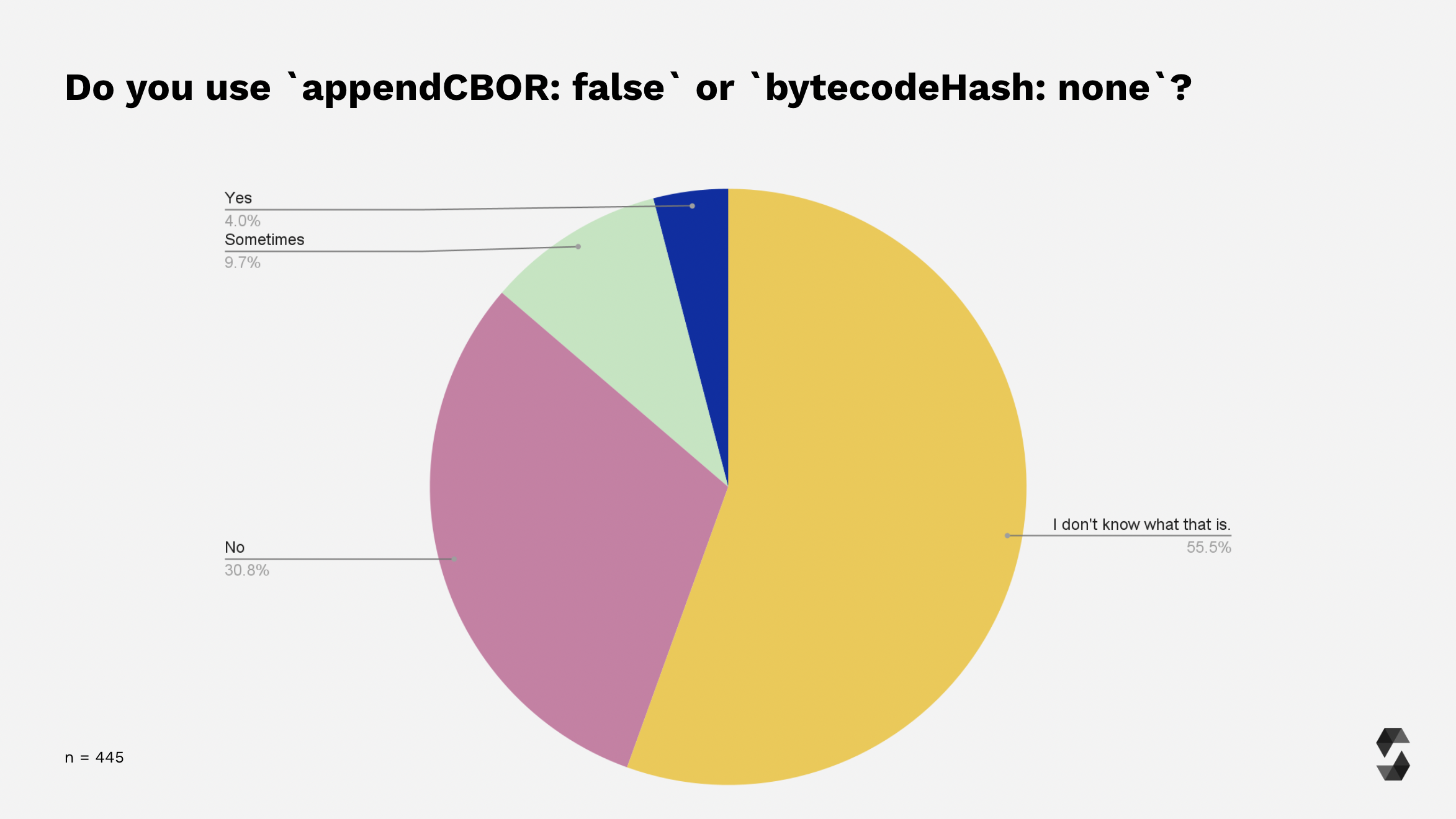 appendCBOR or bytecodeHash