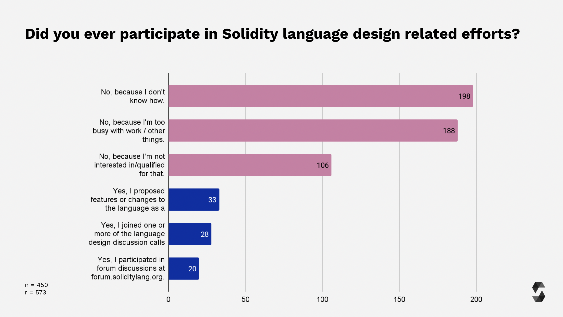 Language design efforts