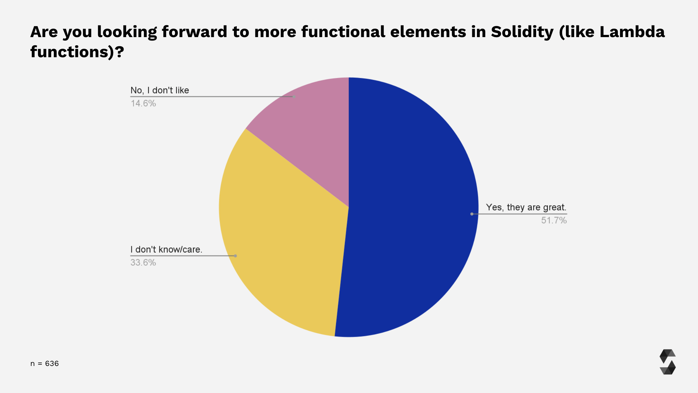 Functional Elements